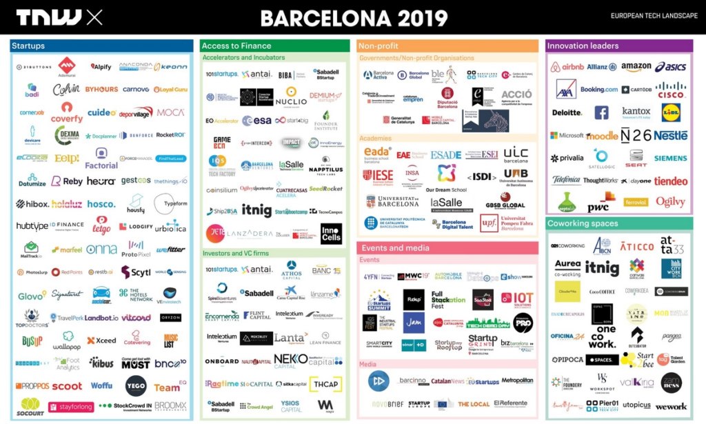 Barcelona startup