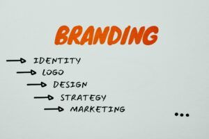 Building A Strong Brand Identity For Your Business In Barcelona