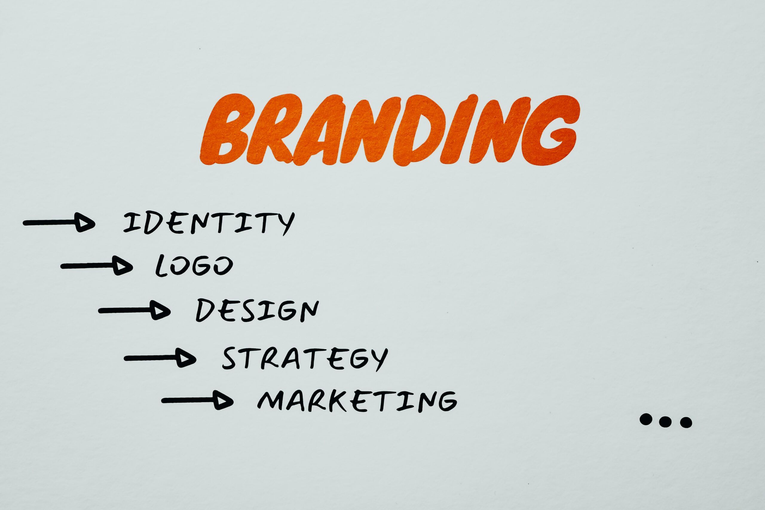 Building A Strong Brand Identity For Your Business In Barcelona